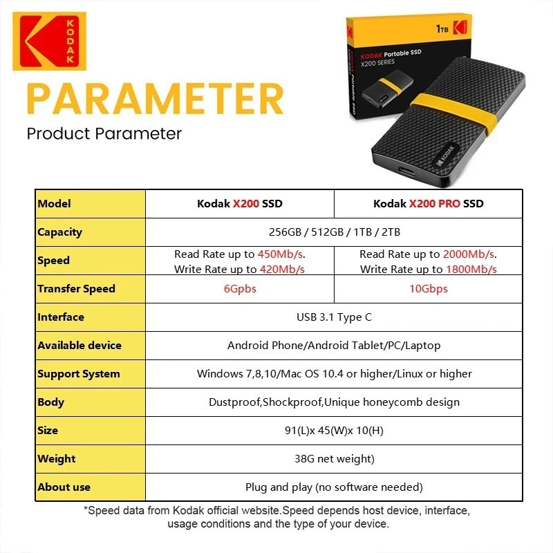 Kodak Portable SSD Type-C USB3.1 Mobile External Solid State Drive PSSD 256GB - Image 4 of 4