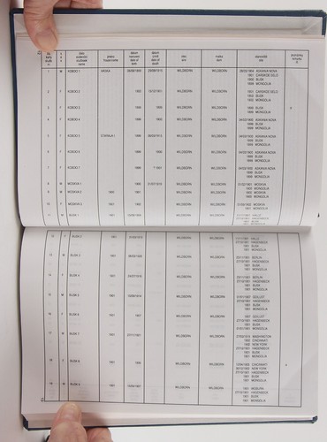 1997 General Studbook of the Przewalski Horse Revised Fourth Edition Assn Copy - Picture 5 of 10