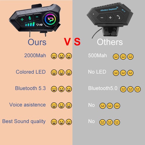 Neu Motorradhelm Bluetooth Headset Super Lang Standby Kabellos Freisprecheinrichtung - Bild 2 von 27