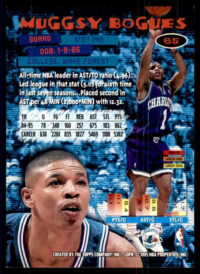 1995-96 Stadium Club Muggsy Bogues Charlotte Hornets #65 - Image 2 of 2