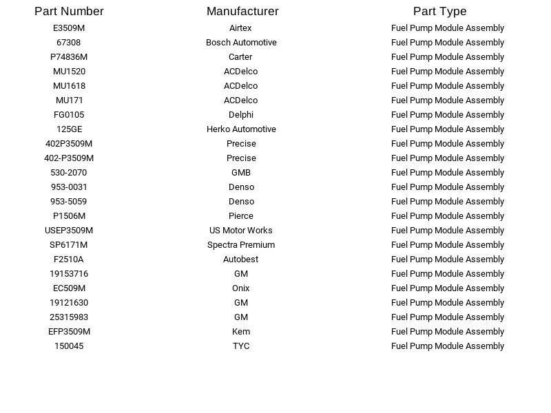 Módulo de bomba de combustible CarQuest E3509M para Chevrolet GMC Suburban 1500 5,3 L 5,7 L 00-01 Foto 2 de 3