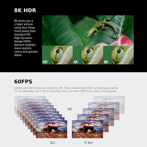 ANDROID 11 Smart Box 4K HDR 4+32GB Quad-Core Media Dual Band Wi-Fi BT Remote - Picture 4 of 6