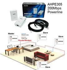 Brand New ALFA AHPE305 200MB Powerline Ethernet Adaptors Pair.