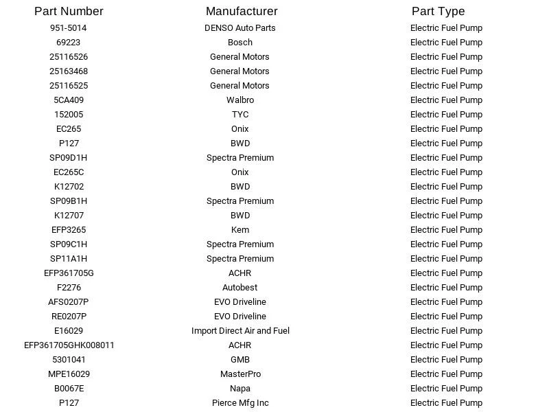 GMB Electric Fuel Pump 530-1041 For Chevrolet Oldsmobile Pontiac Buick Cadillac - Image 3 of 4