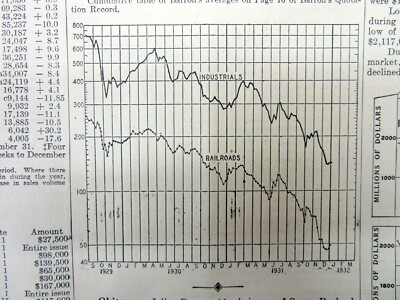 1932 BARRON'S financial newspaper w CHART of THE GREAT DEPRESSION as happening