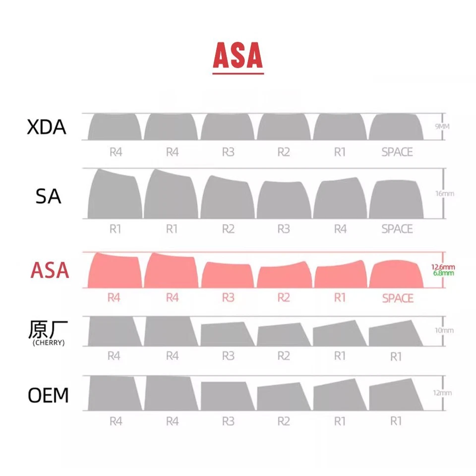 VALORANT Themed Keycaps Fade Black Translucent 119 keys ASA high degree - Image 4 of 4