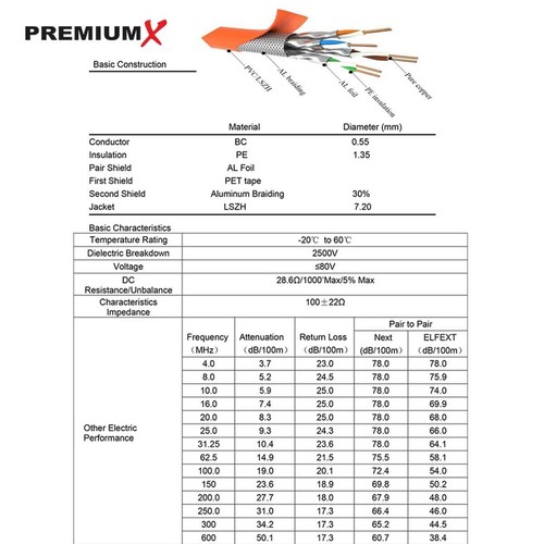 CAT 7 50m Netzwerkkabel Duplex S/FTP LAN Kabel Ethernet Datenkabel Verlegekabel - Bild 6 von 11