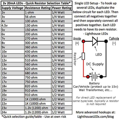 20 x LED 3mm rojo ultra brillante plano superior gran angular LEDs lámpara de luz RC coche T1 - Imagen 3 de 3