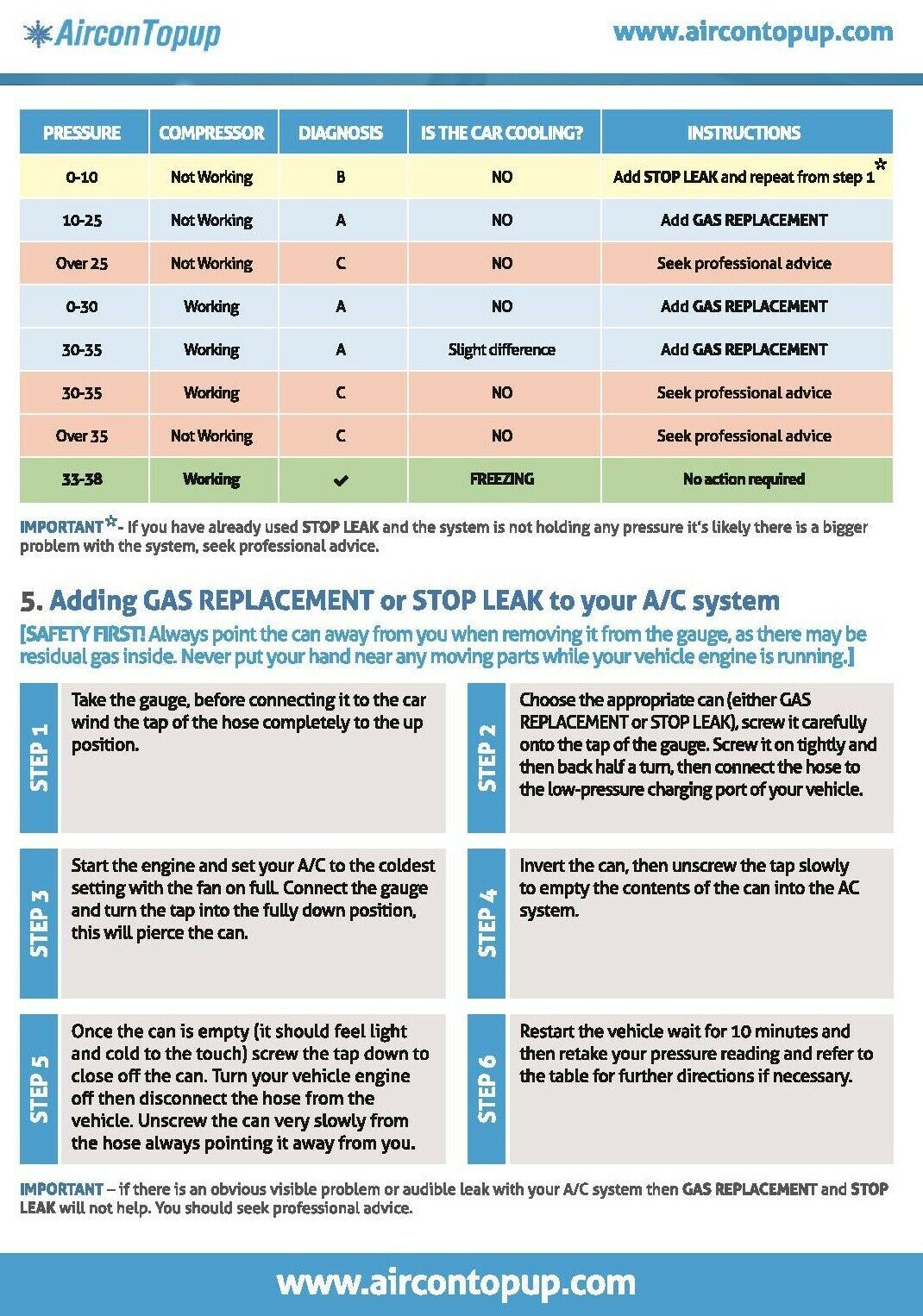 Car Air Con Conditioning Top Up Aircon Recharge Refill Regas DIY Gas