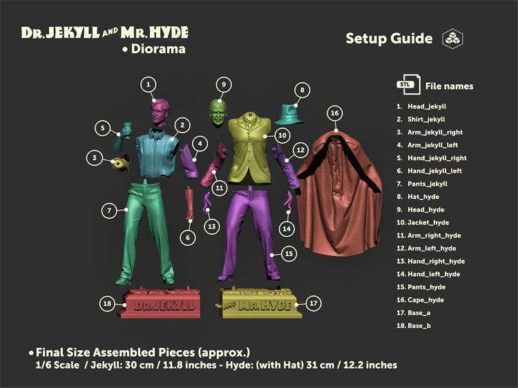 Dr. Jekyll & Mr Hyde　ガレージキット？ Dr. Jekyll and Mr. Hyde 3D Printing Unassembled Unpainted