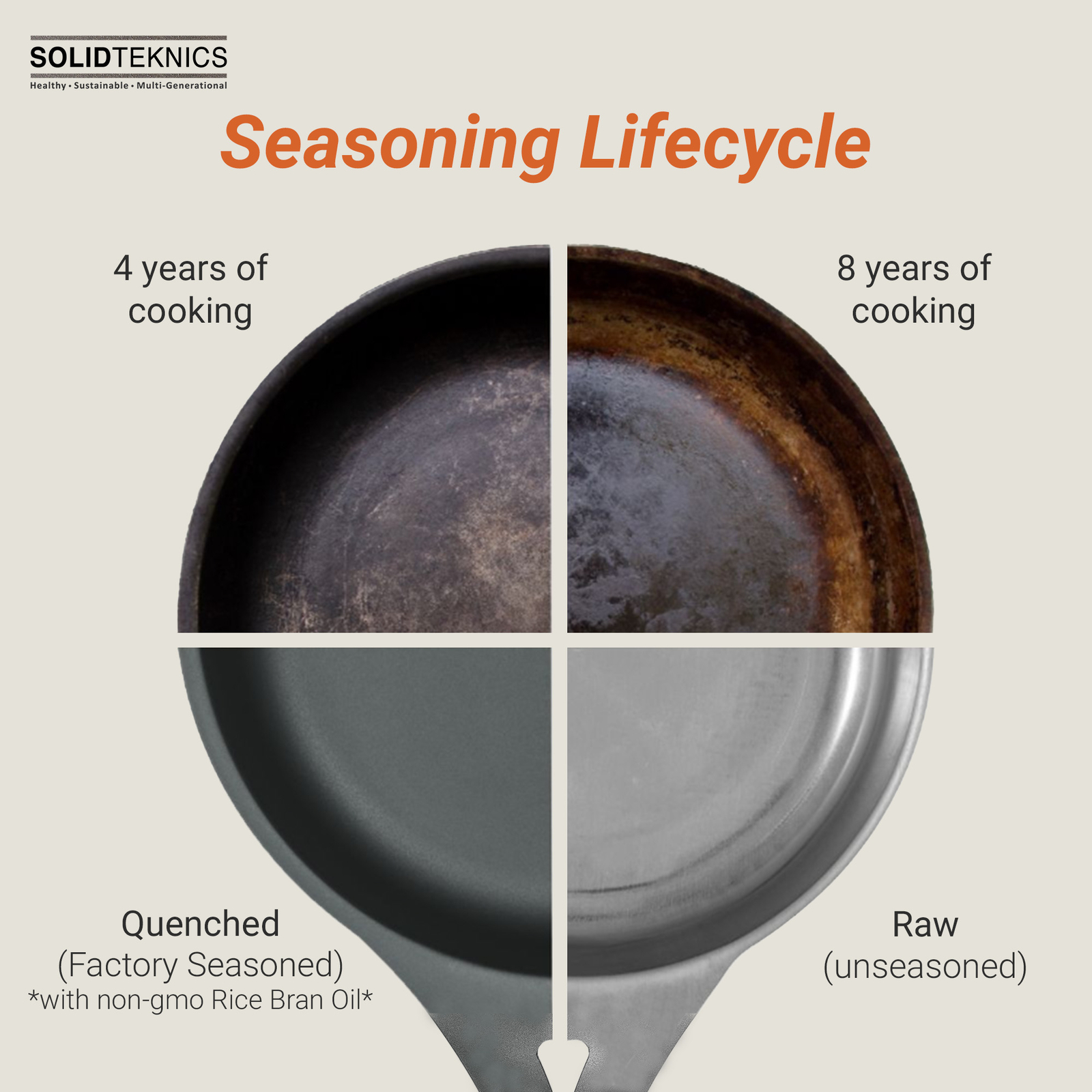 Solidteknics Lightning Long Handle Skillet - 11 Inch