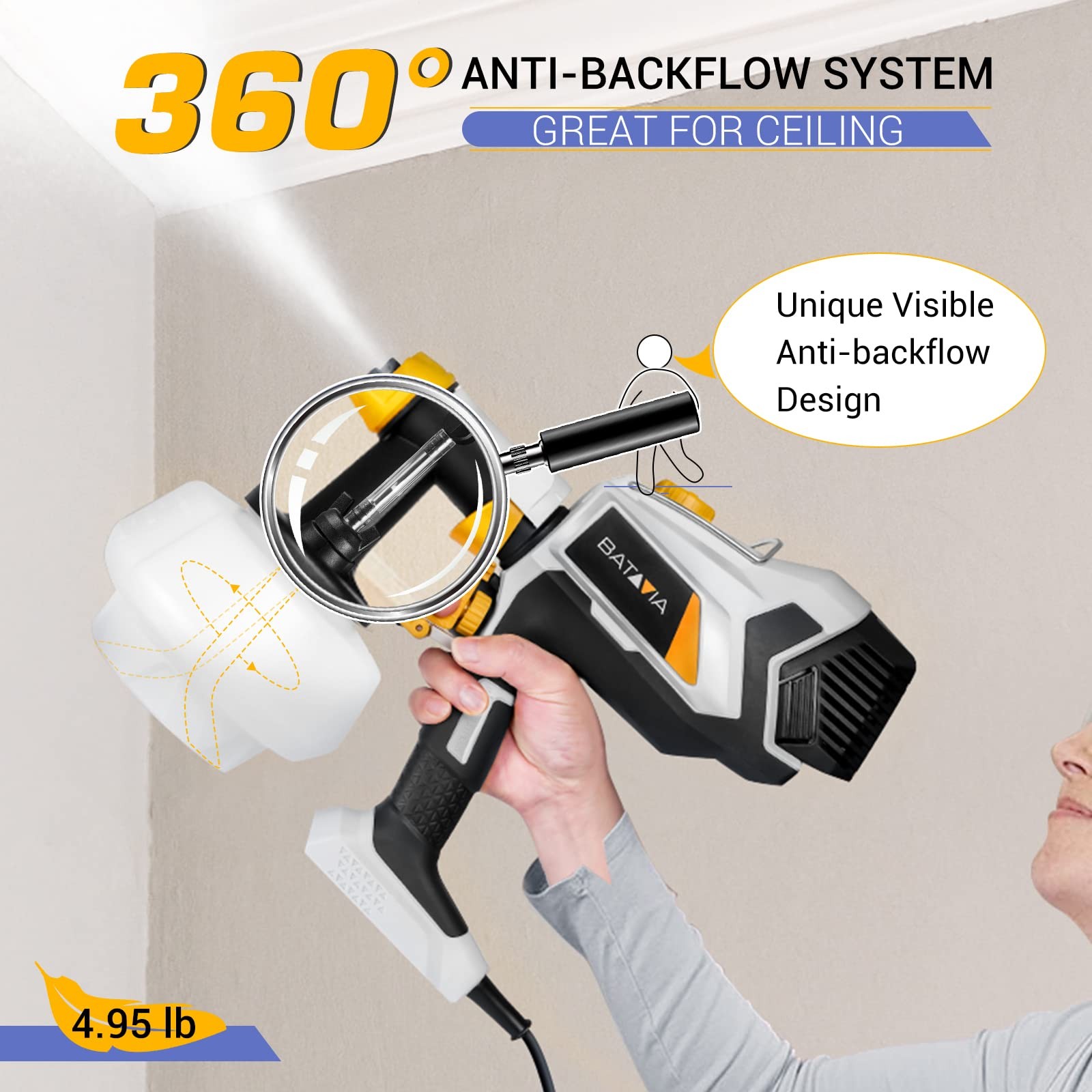 Upgraded Paint Sprayer, BATAVIA 700W Power HVLP Electric Spray Paint Gun,