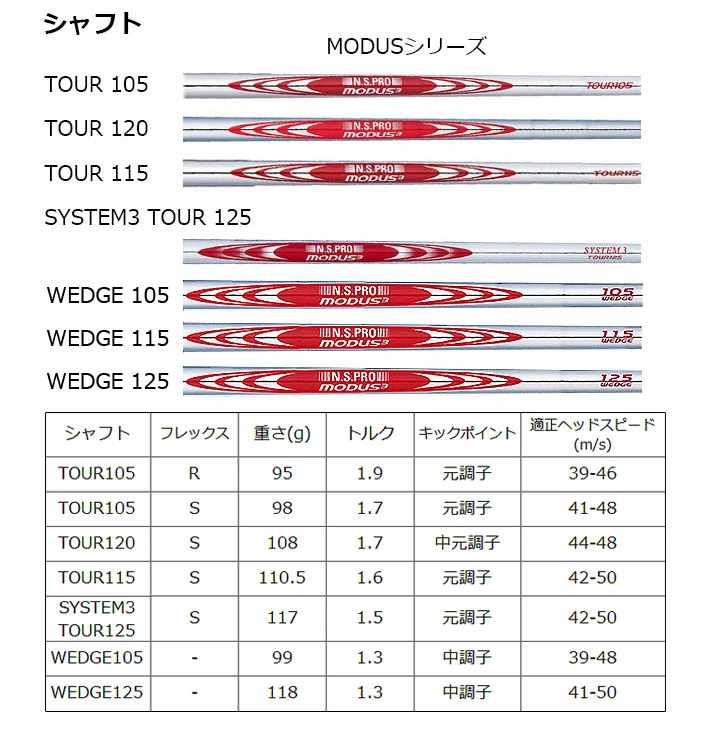 ONOFF golf Japan Forged Wedge 58-12 deg NS PRO MODUS TOUR115 S