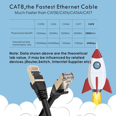 Cable ethernet Cat 7 Câble Ethernet 8m, Snowkids Haute Vitesse Réseau  10Gbit-s 600MHz Plat Tissage de Nylon Patch C28 - Cdiscount Informatique