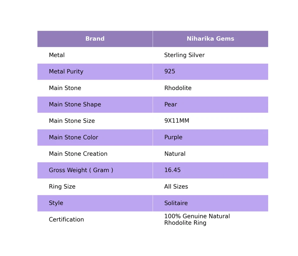 Anillo de compromiso solitario aniversario madre rodolita natural pera plata 925 Foto 2 de 4