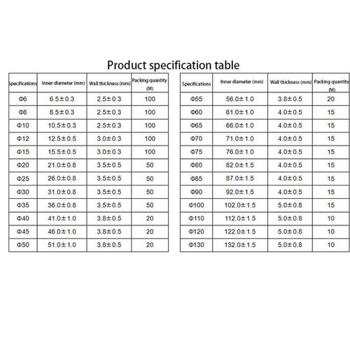 Glass Fiber Fireproof Sleeve Cable Sleeve Pipe Red And Black Insulating Sleeve - Picture 3 of 3
