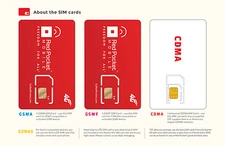 RedPocket Universal SIM Kit