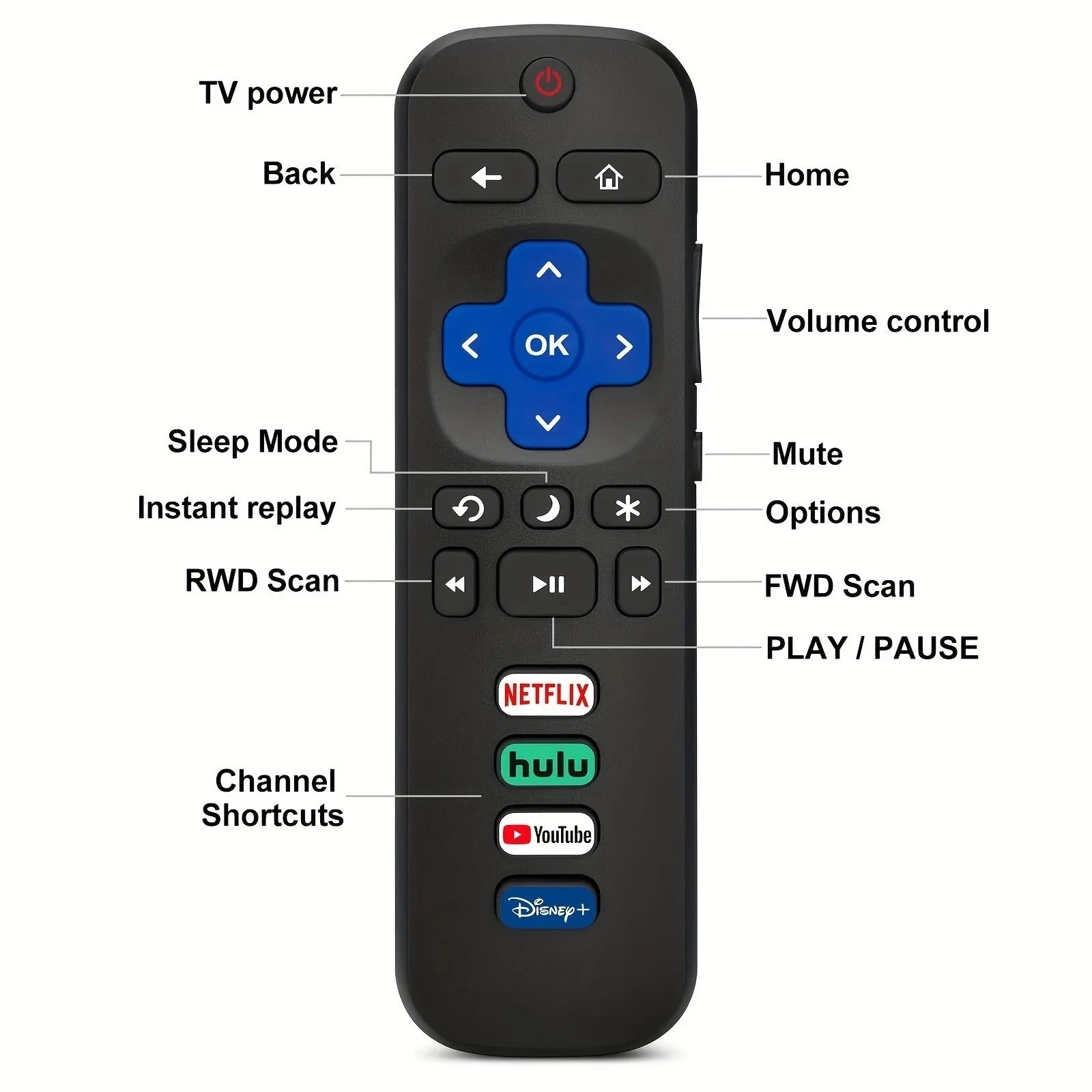 New Replacement Remote for Roku TV TCL Sanyo Element Haier RCA LG Onn Philips JV