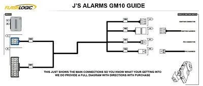 Sistema de partida remota plug & play caminhão GMC Sierra 2008-2013 Chevrolet GM GM10 - Imagem 2 de 2