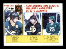 1980 O-Pee-Chee #167 Danny Gare/Peter McNab/Blaine Stoughton League Leader NM/NM