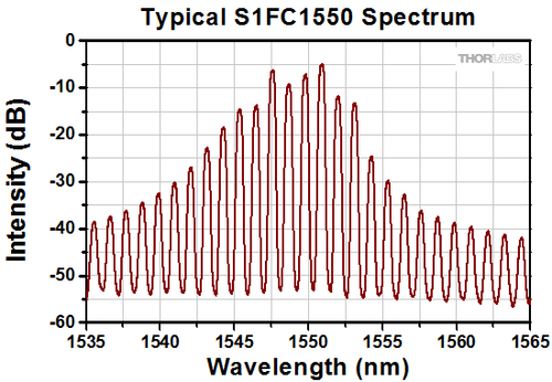 Thorlabs S1FC1550 Fabry-Perot Benchtop Laser Source 1550 nm 1.5 mW FC/PC TESTED - Picture 4 of 5