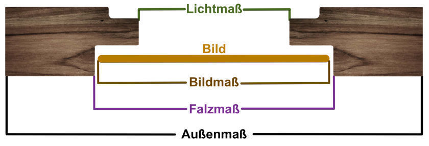 Bilderrahmen Fotorahmen Poster Rahmen 6 Holz-Farben Modern 40 Größen London