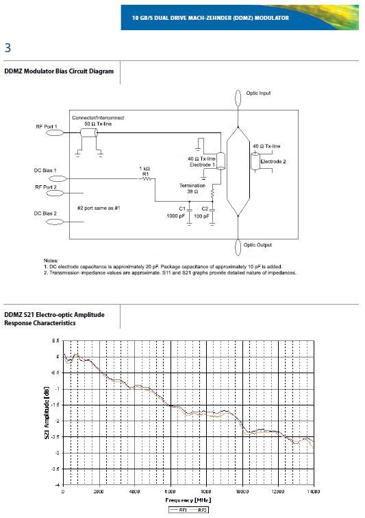 JDSU Modulatore Ottico 10G OC-192 Mach-Teender + Driver H301 (Usato) - 10020425