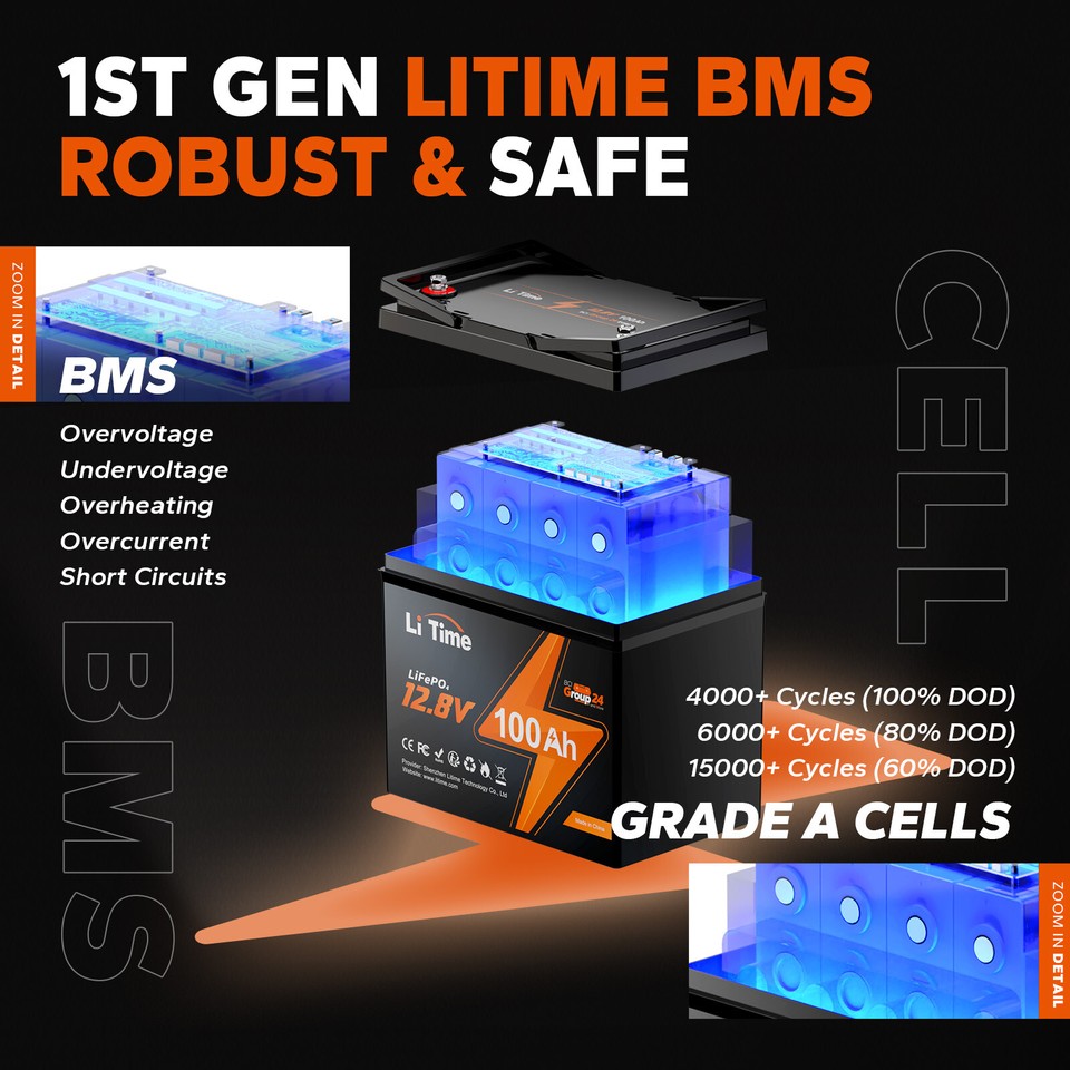 LiTime 12V 100Ah Group 24 LiFePO4 Lithium Battery Built-In 100A BMS ...