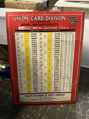 UNION CARD DIVISION PHILIPS MACHINERY SUPPLY COMANY COLLEGE PARK MARYLAND SIGN