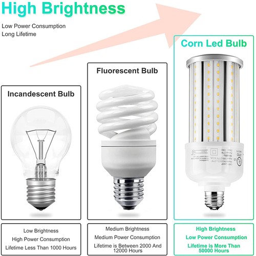 27W LED Corn Bulb For Home Basement Living Room Light E26 E39 Base Equal 150W MH - Picture 11 of 14