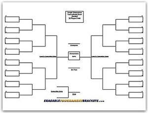 Tournament Bracket Chart