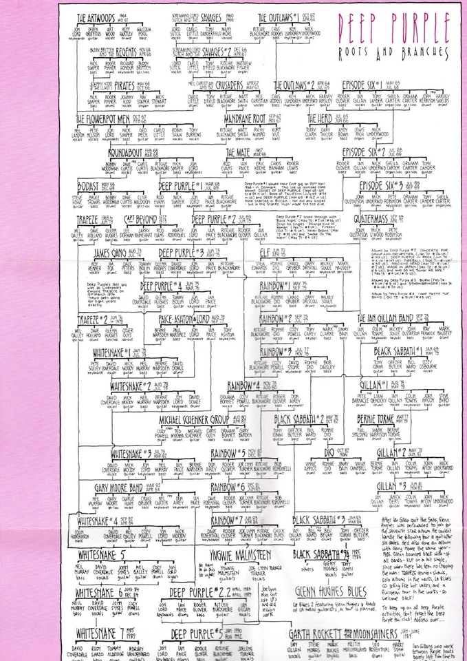 CD Deep Purple - The Family Album, Topzustand, inkl. Booklet mit "Stammbaum" - Bild 4 von 4