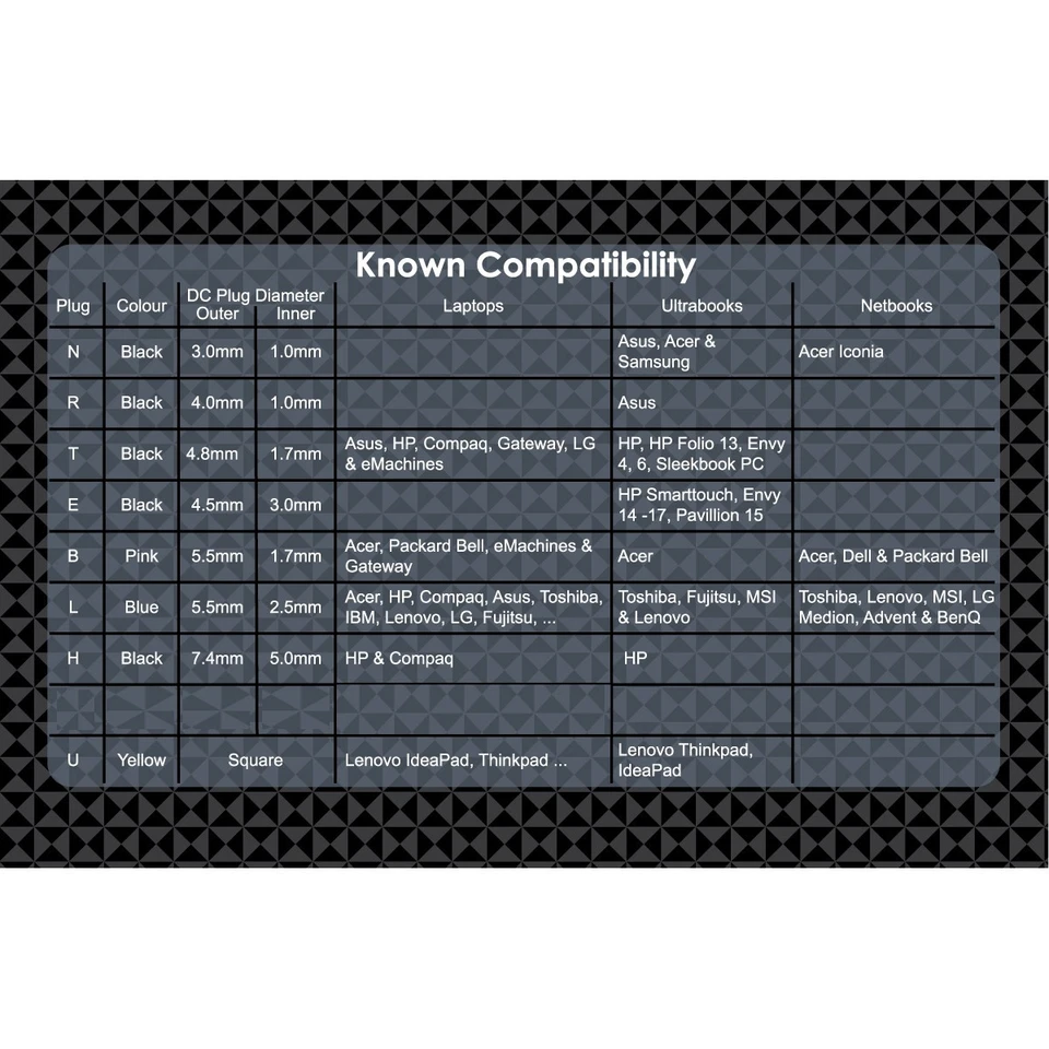 PowerCool 65W 19V 3.42A Universal Laptop AC Adapter Kit Charger With 8 Tips - Image 4 of 4