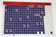 DEC MAST-9 Mod. Appr. To Sys. Tst. A5285 Thru A6124, Microfiche