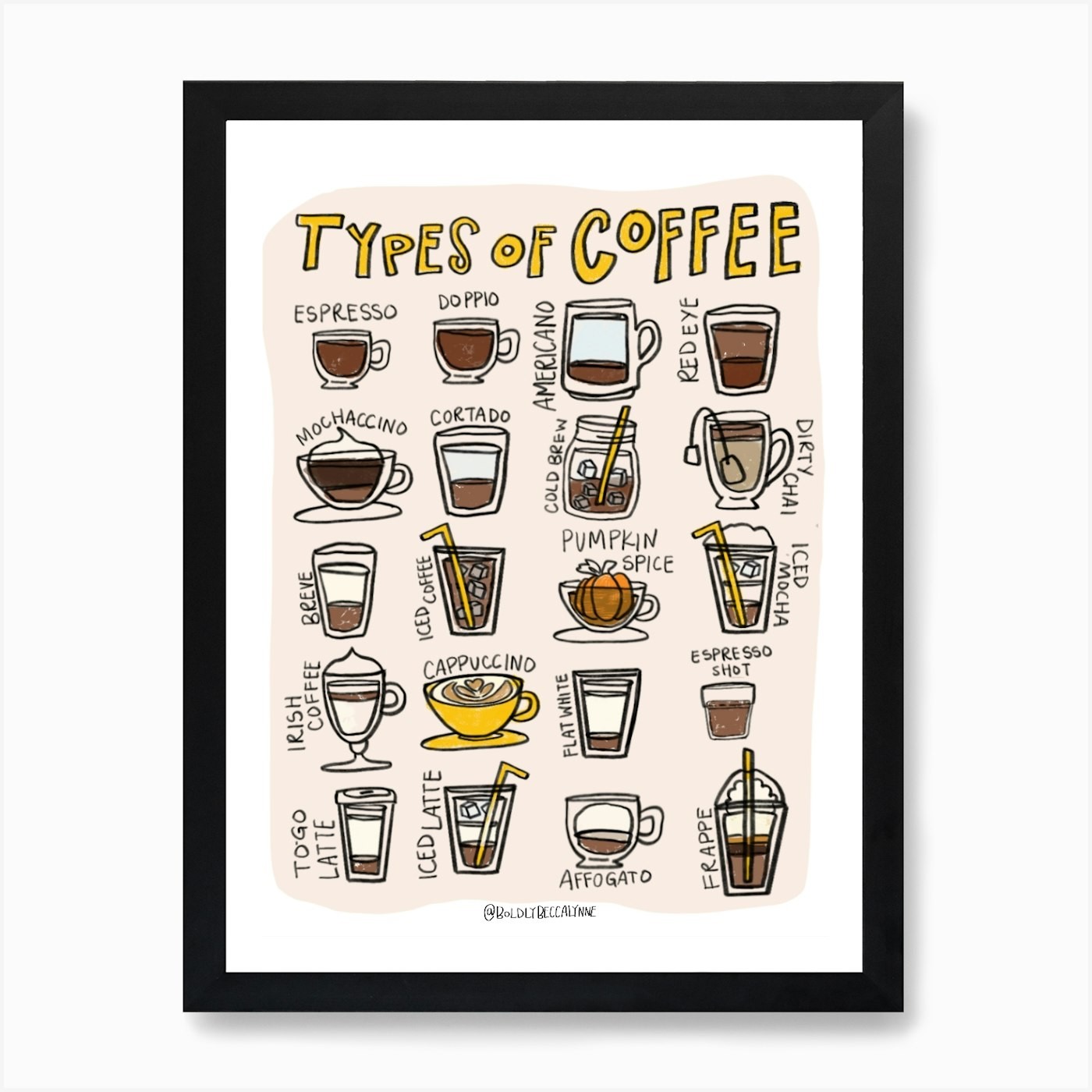 Types Of Coffee - Sunflower Art Pri Framed Wall Art Poster Canvas Print Picture