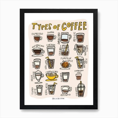 Kaffeesorten - Sonnenblume Kunst Pri gerahmtes Wandbild Poster Leinwanddruck Bild