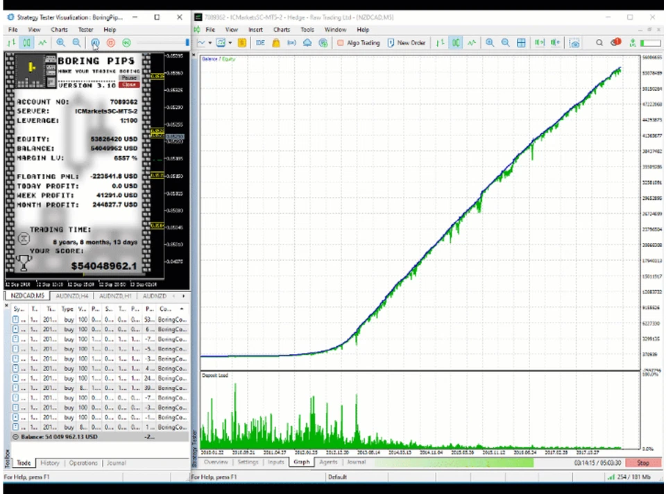 v4.4 Boring Pips EA Forex Metatrader 4 Financial Trading Bot prop firm scalping - Image 4 of 4