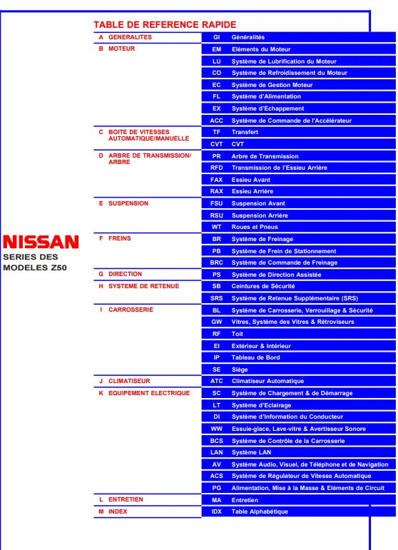 Manuel Atelier Nissan Murano Serie Z50 2003 2009 Français Clé USB - Photo 3/3