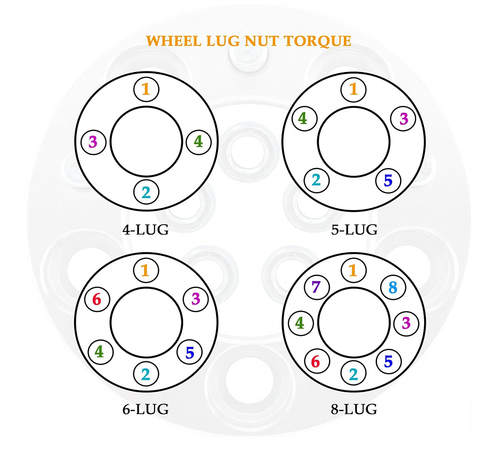 6x120 to 6x5.5 Wheel Adapters Hub Centric 1.5" Put 6x139.7 Wheels on 6x120 Hubs - Picture 14 of 24