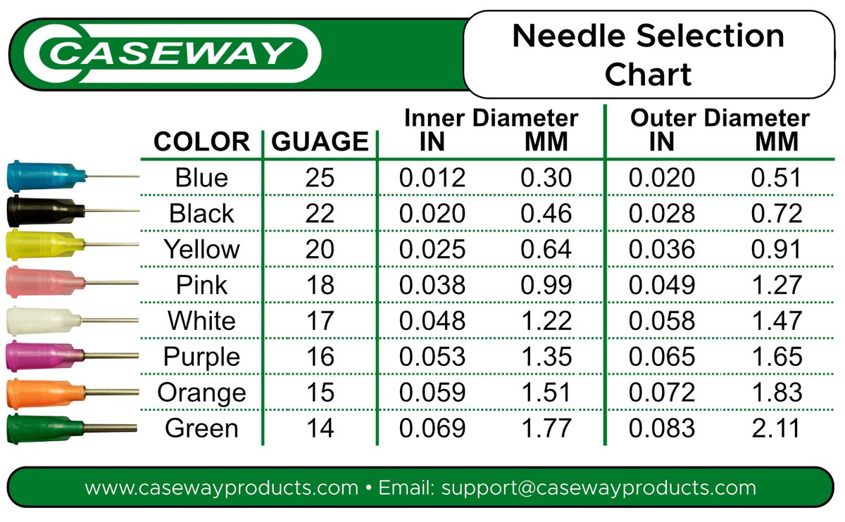 what gauge needle for bpc 157 Sizes of Insulin Syringe