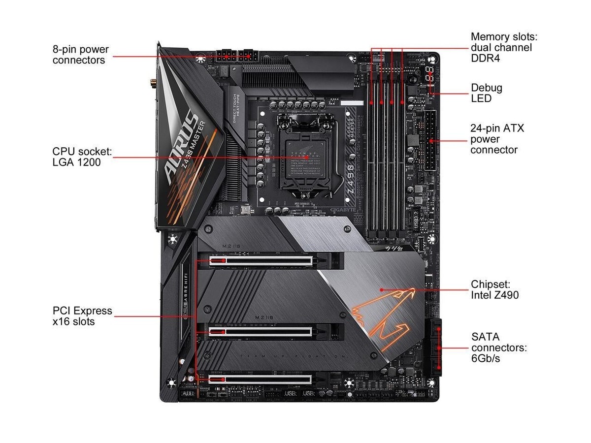【マザボ+CPU+メモリセット】AORUS Z490 AX i7 10700k AORUS Z490 AORUS PRO AX Core i7 10700k マザボ+CPU+メモリセット