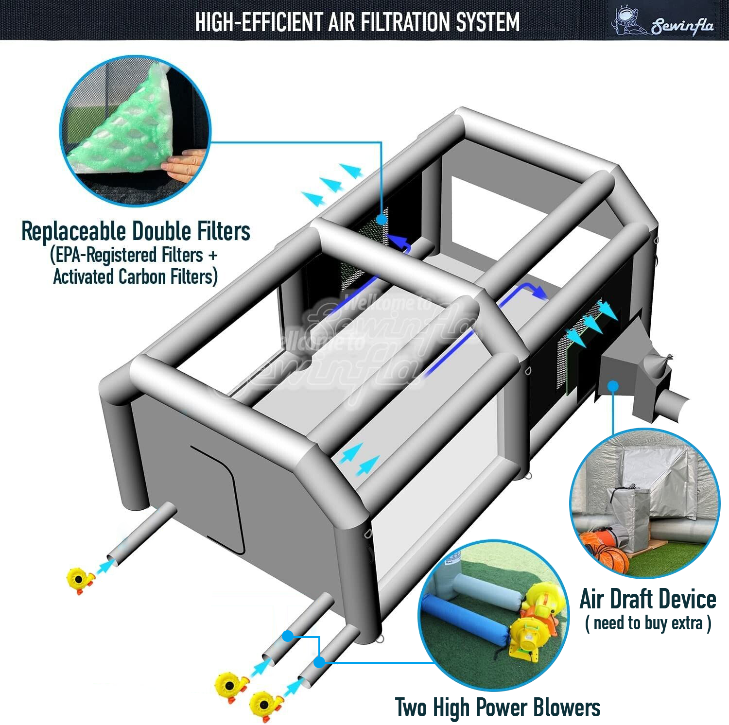 4x2.5x2.5M Sewinfla Paint Booth with Blowers 450W+750W Blow Up Spray