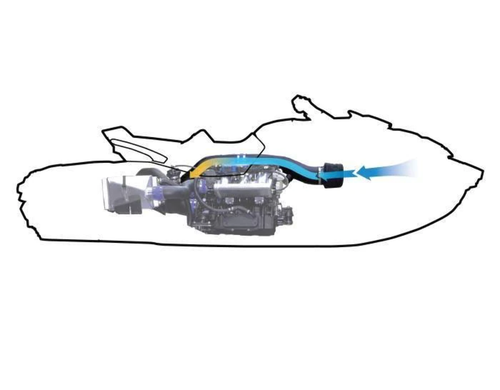 RIVA SEA-DOO 2020+ RXT/GTX 300 & 2021+ RXP POWER FILTER RS13121-2 - Picture 13 of 14