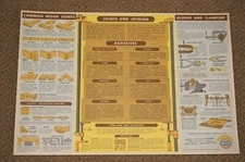 NOS 1963 GM Dealership Advertising Joint & Joining OK Dealer Service Gas Station