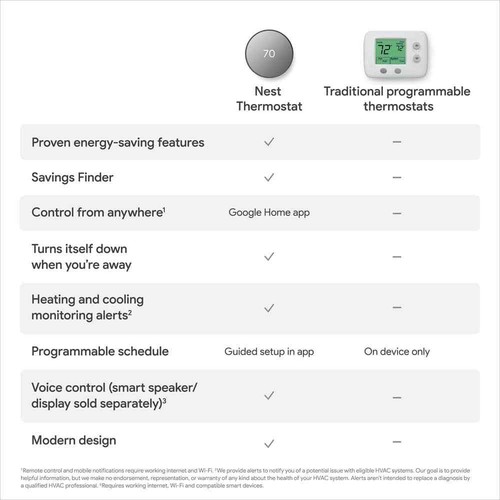 Google Nest Thermostat Smart Programmable Wi-Fi Thermostat Charcoal GA02081-US - Picture 10 of 11