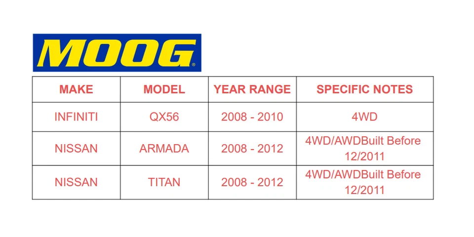 Par de montaje de bujes delanteros MOOG para Nissan Titan Armada Infiniti QX56 2008-12 Foto 2 de 4