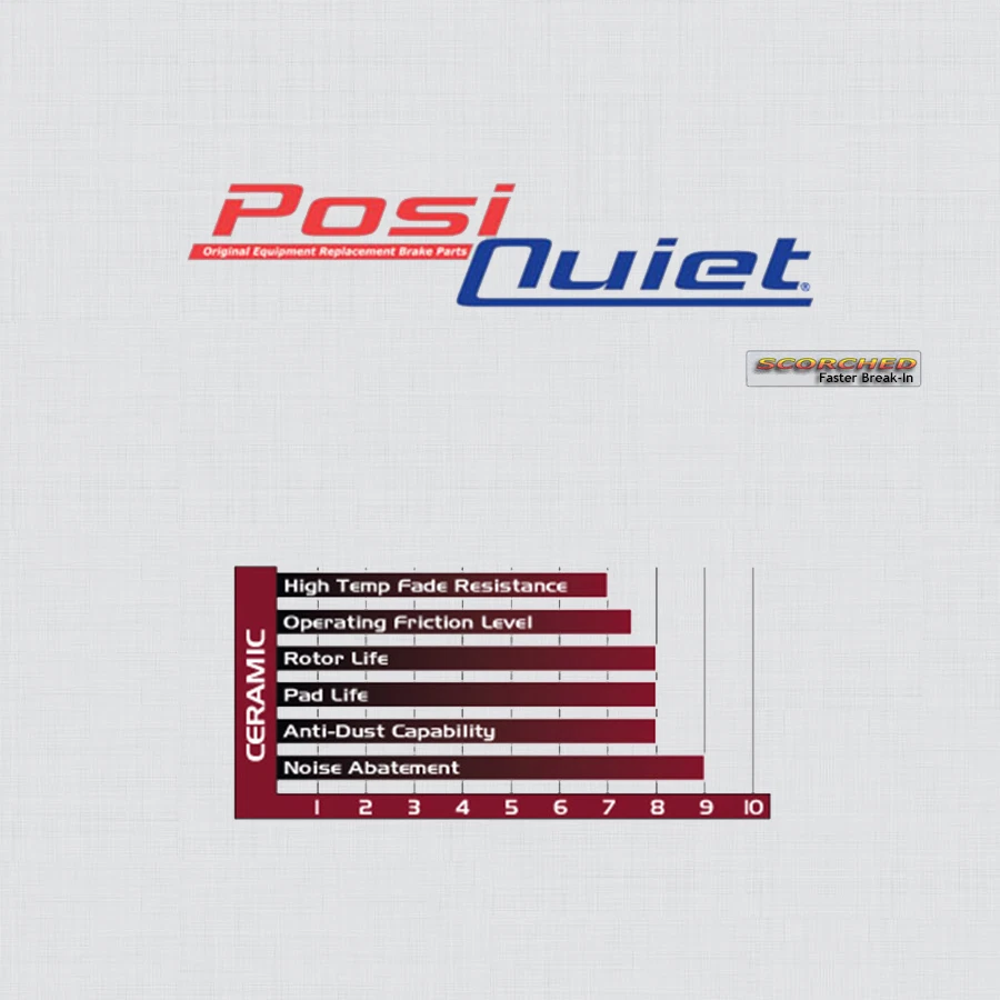 Rotores de freno de ranura de taladro premium F&R BRAKENETIC + pastillas de cerámica 56.35080.11 Foto 2 de 2