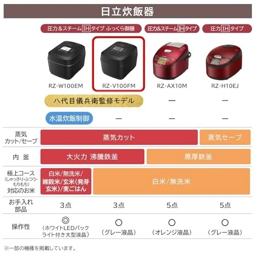 Hitachi Rice Cooker 5.5 Cups Pressure & Steam IH steam Cut RZ-V100FM K - image 2 of 4