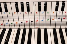 Piano and Keyboard Note Chart, Use Behind the Keys, Ideal Visual Tool for Beg...