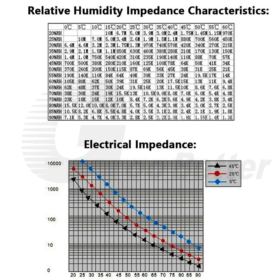 Humidity Resistance Sensor Module HR202L 1.5V AC for PLC with / without Case DIY - Image 3 of 4